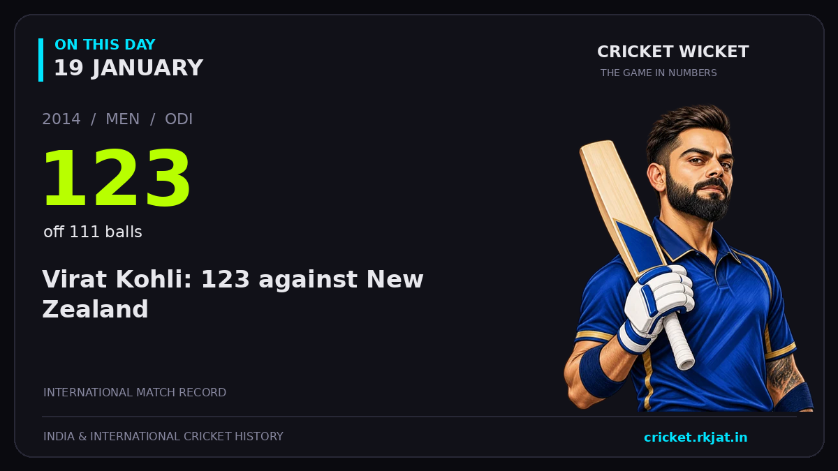 On this day, 19 January: Virat Kohli: 123 against New Zealand. 2014; 123, off 111 balls.