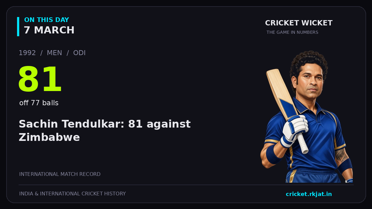 On this day, 7 March: Sachin Tendulkar: 81 against Zimbabwe. 1992; 81, off 77 balls.
