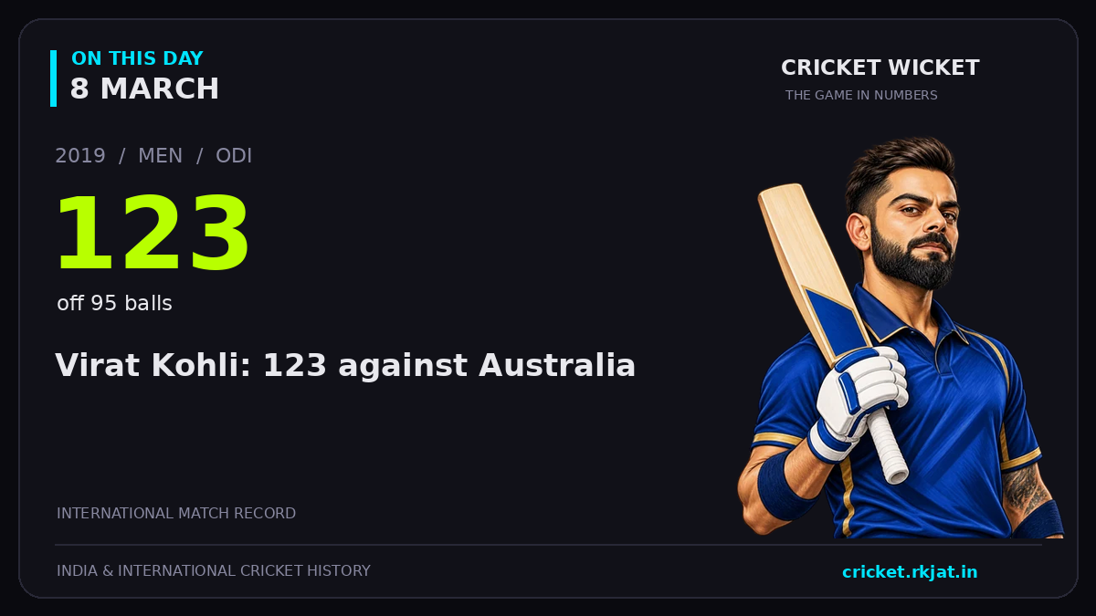 On this day, 8 March: Virat Kohli: 123 against Australia. 2019; 123, off 95 balls.