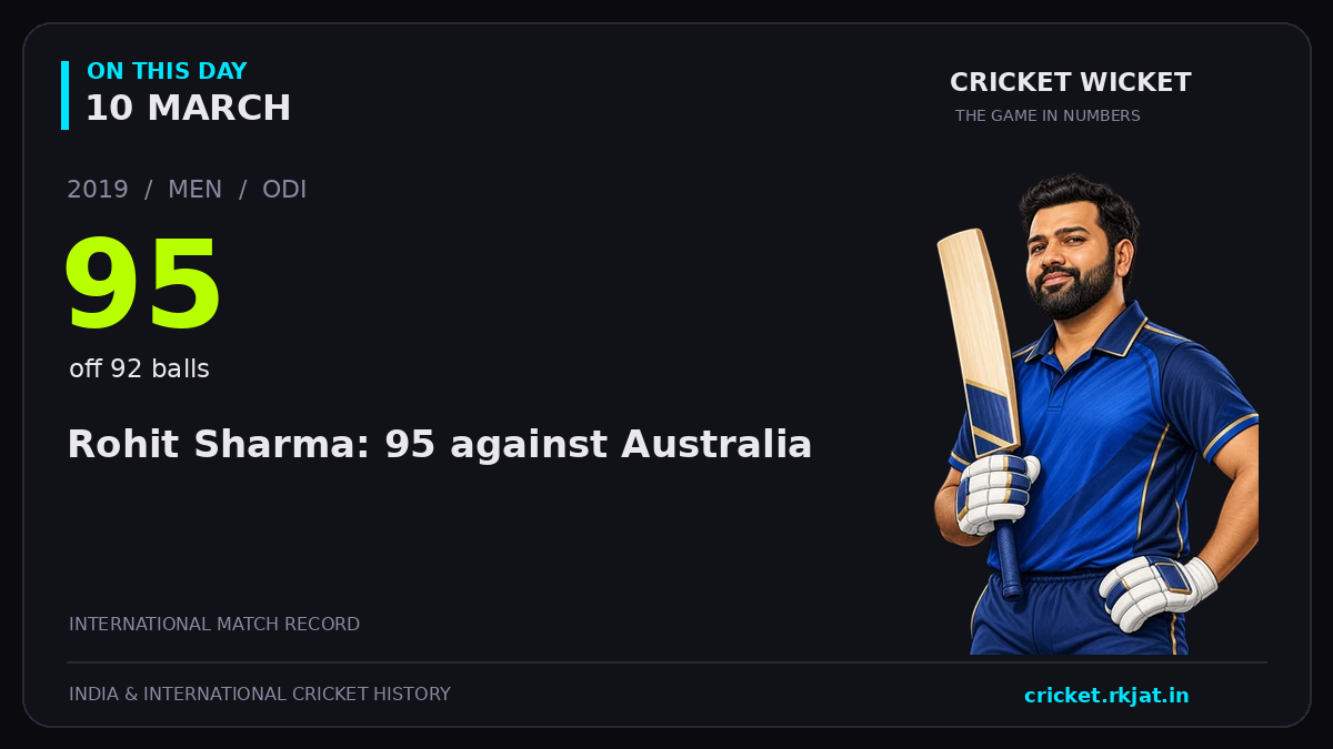 On this day, 10 March: Rohit Sharma: 95 against Australia. 2019; 95, off 92 balls.