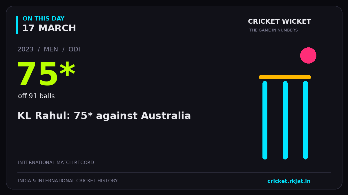 On this day, 17 March: KL Rahul: 75* against Australia. 2023; 75*, off 91 balls.