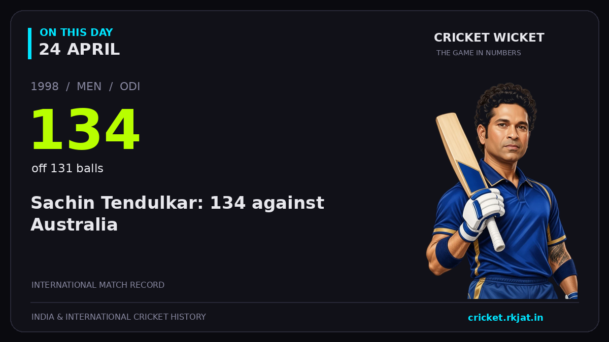 On this day, 24 April: Sachin Tendulkar: 134 against Australia. 1998; 134, off 131 balls.