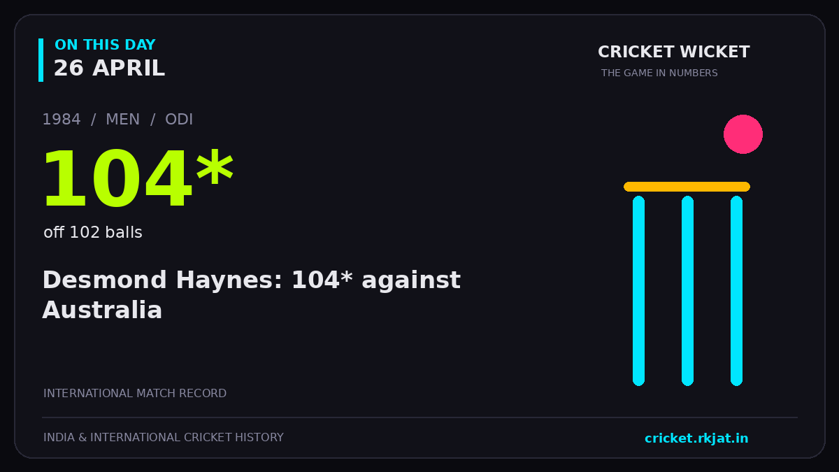 On this day, 26 April: Desmond Haynes: 104* against Australia. 1984; 104*, off 102 balls.