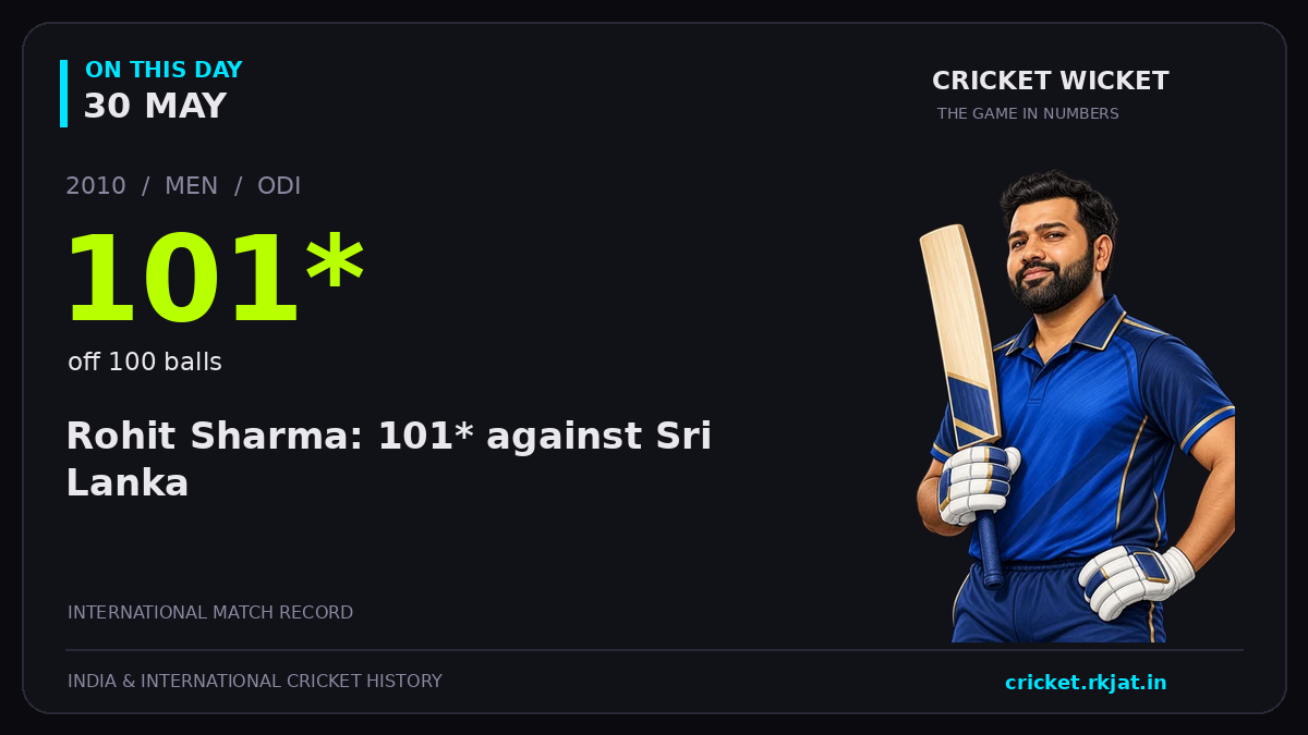 On this day, 30 May: Rohit Sharma: 101* against Sri Lanka. 2010; 101*, off 100 balls.