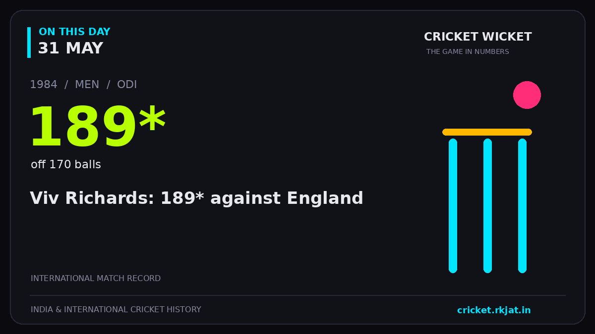 On this day, 31 May: Viv Richards: 189* against England. 1984; 189*, off 170 balls.