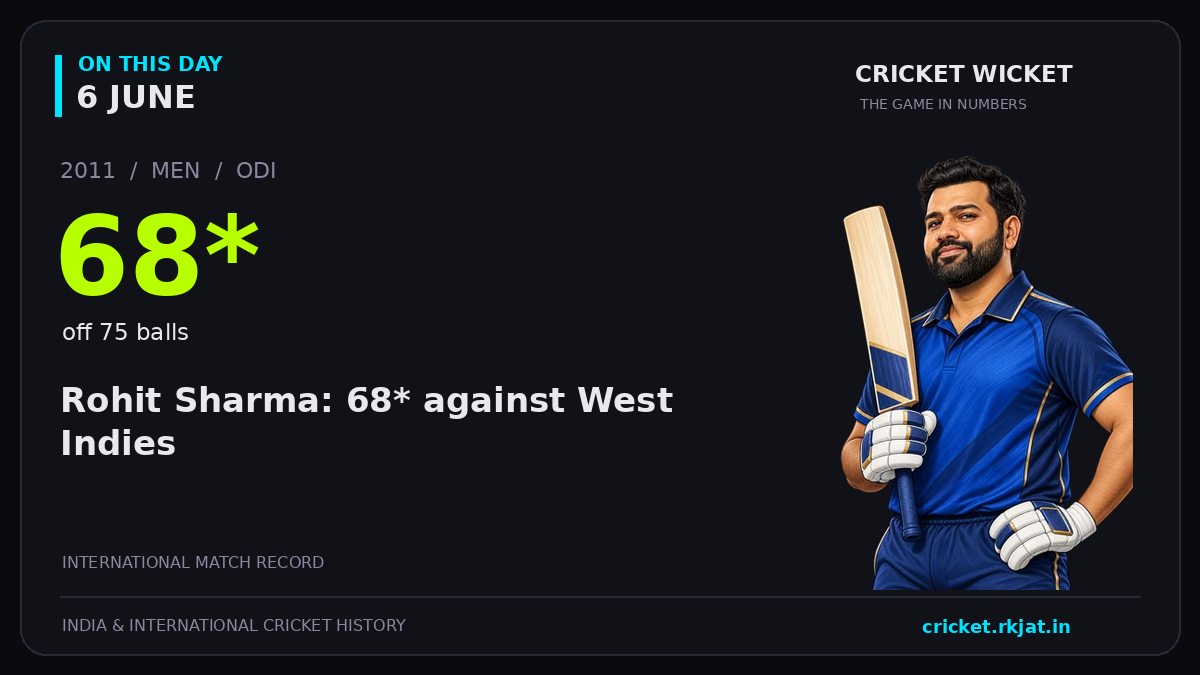 On this day, 6 June: Rohit Sharma: 68* against West Indies. 2011; 68*, off 75 balls.
