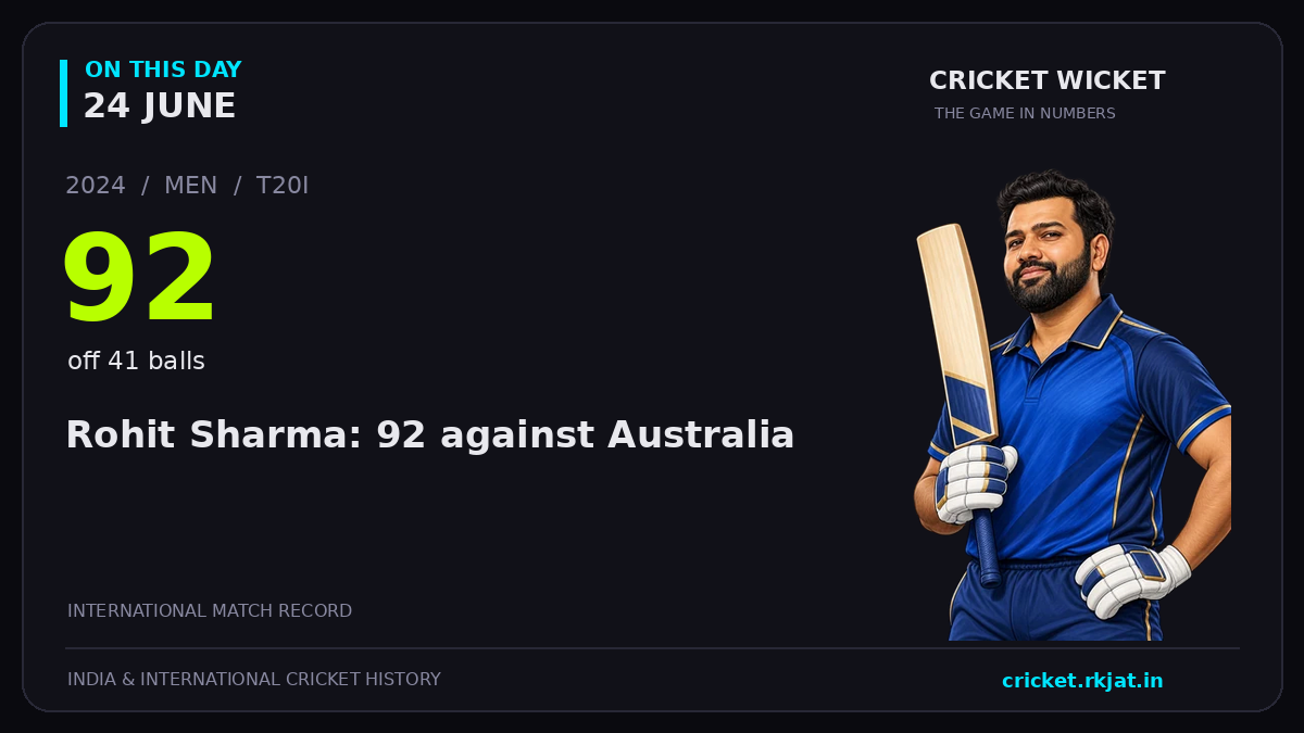 On this day, 24 June: Rohit Sharma: 92 against Australia. 2024; 92, off 41 balls.