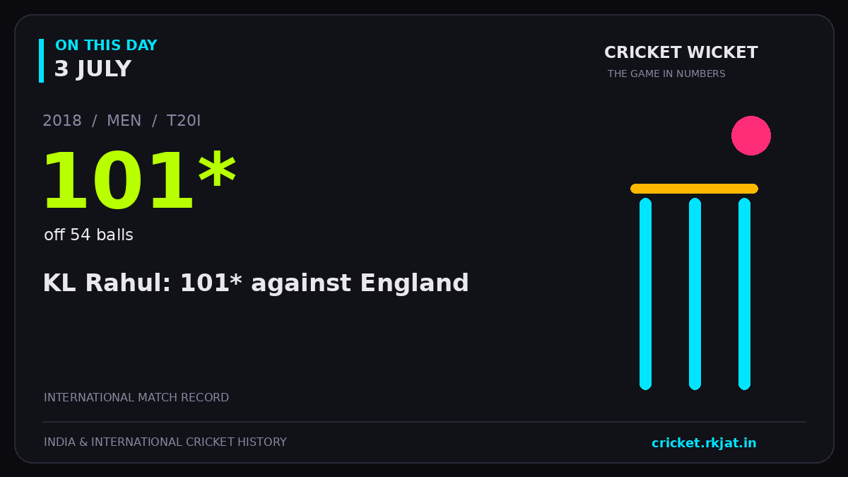 On this day, 3 July: KL Rahul: 101* against England. 2018; 101*, off 54 balls.