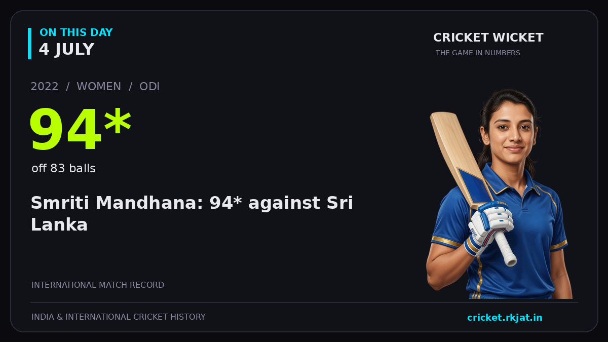 On this day, 4 July: Smriti Mandhana: 94* against Sri Lanka. 2022; 94*, off 83 balls.