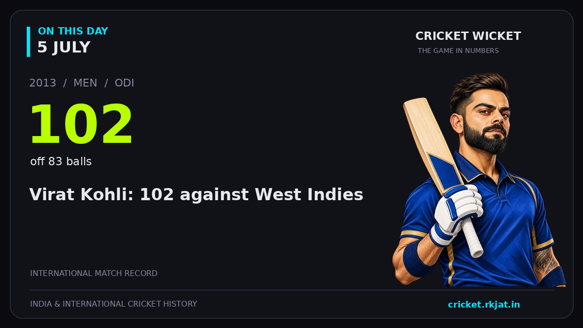 On this day, 5 July: Virat Kohli: 102 against West Indies. 2013; 102, off 83 balls.