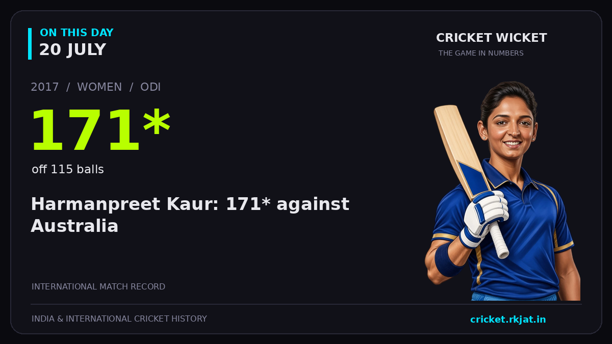 On this day, 20 July: Harmanpreet Kaur: 171* against Australia. 2017; 171*, off 115 balls.