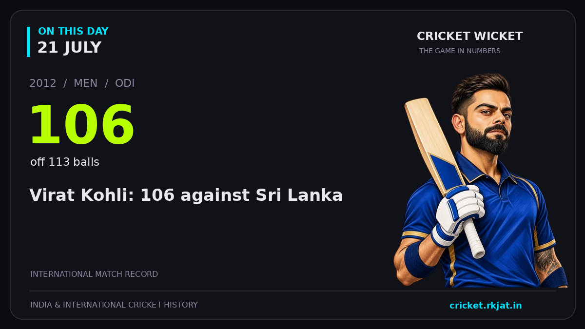 On this day, 21 July: Virat Kohli: 106 against Sri Lanka. 2012; 106, off 113 balls.