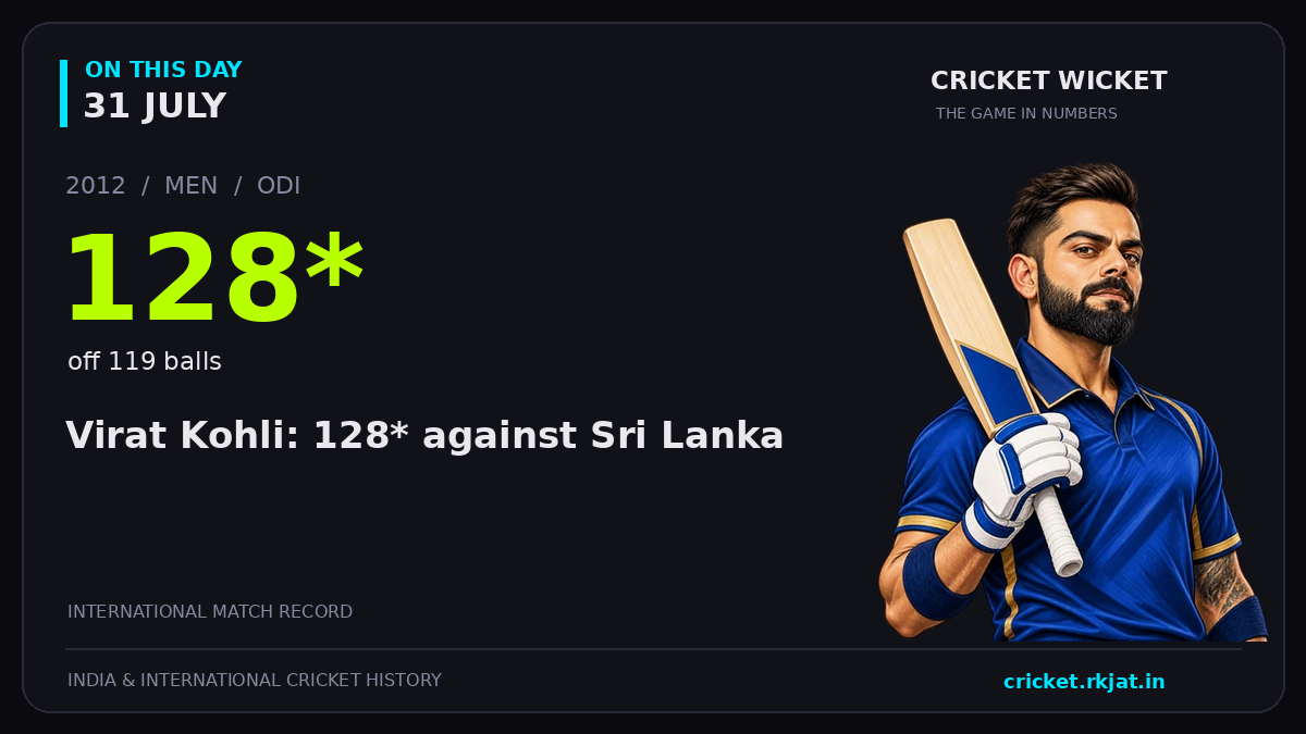 On this day, 31 July: Virat Kohli: 128* against Sri Lanka. 2012; 128*, off 119 balls.