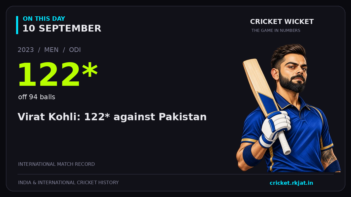 On this day, 10 September: Virat Kohli: 122* against Pakistan. 2023; 122*, off 94 balls.