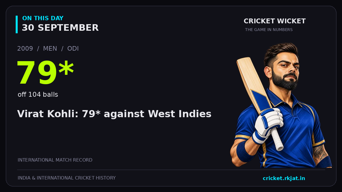 On this day, 30 September: Virat Kohli: 79* against West Indies. 2009; 79*, off 104 balls.