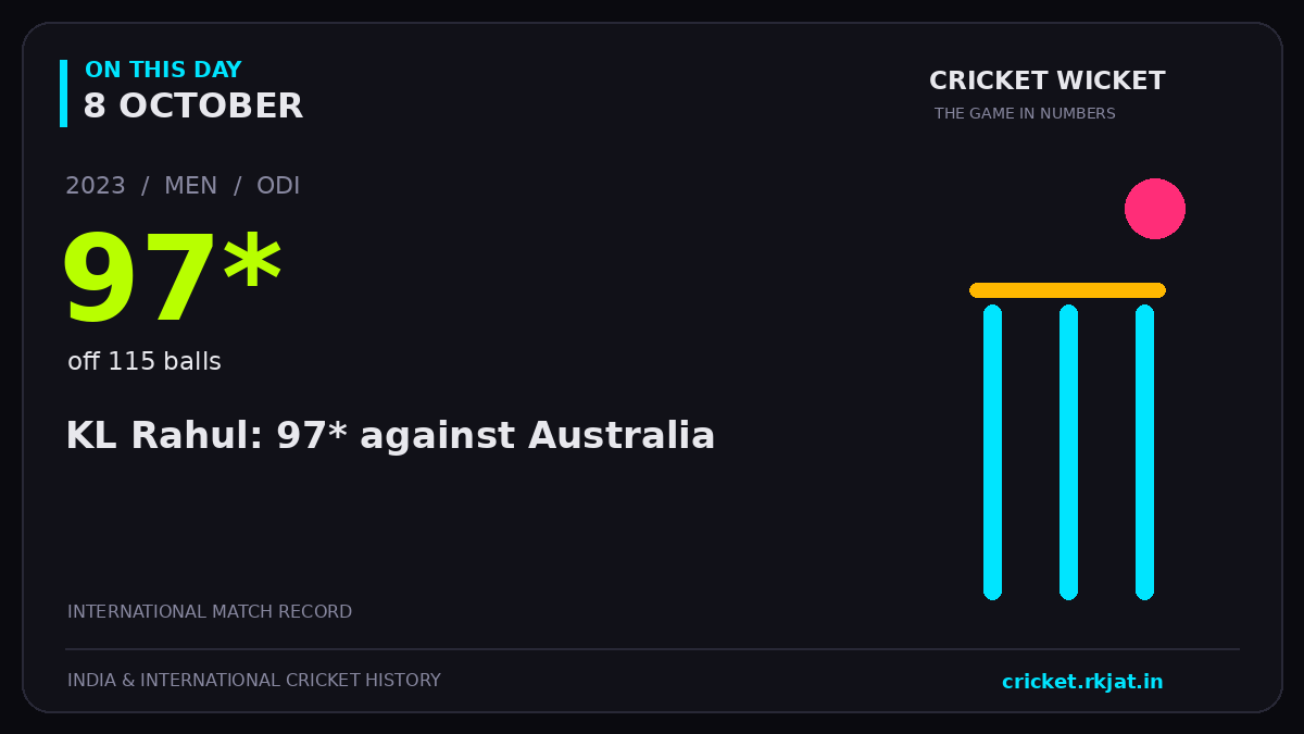 On this day, 8 October: KL Rahul: 97* against Australia. 2023; 97*, off 115 balls.