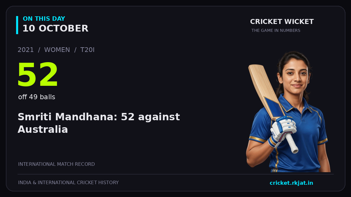 On this day, 10 October: Smriti Mandhana: 52 against Australia. 2021; 52, off 49 balls.