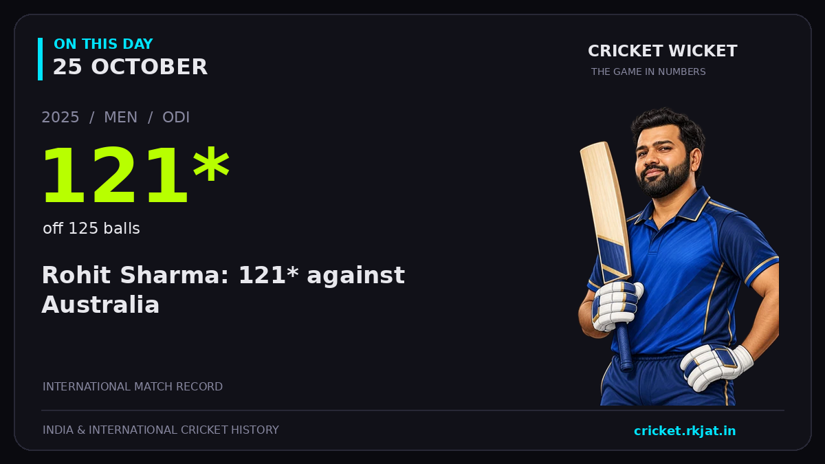 On this day, 25 October: Rohit Sharma: 121* against Australia. 2025; 121*, off 125 balls.