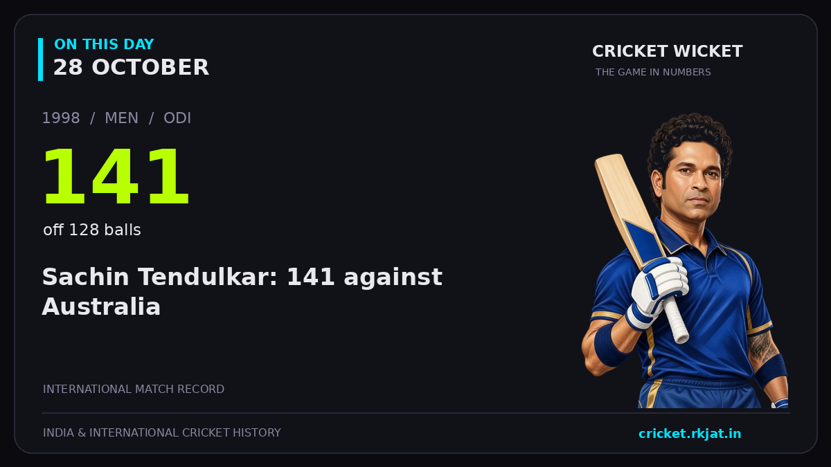 On this day, 28 October: Sachin Tendulkar: 141 against Australia. 1998; 141, off 128 balls.