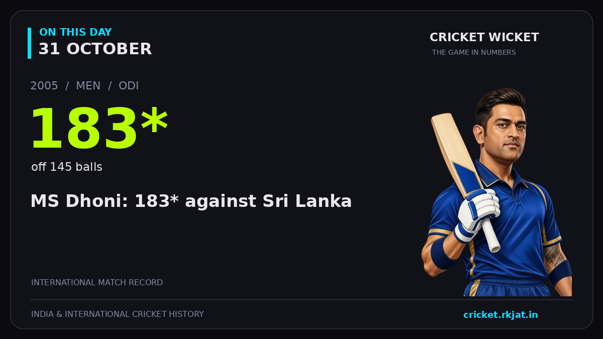 On this day, 31 October: MS Dhoni: 183* against Sri Lanka. 2005; 183*, off 145 balls.