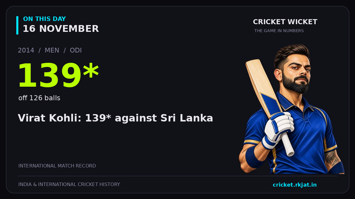 On this day, 16 November: Virat Kohli: 139* against Sri Lanka. 2014; 139*, off 126 balls.